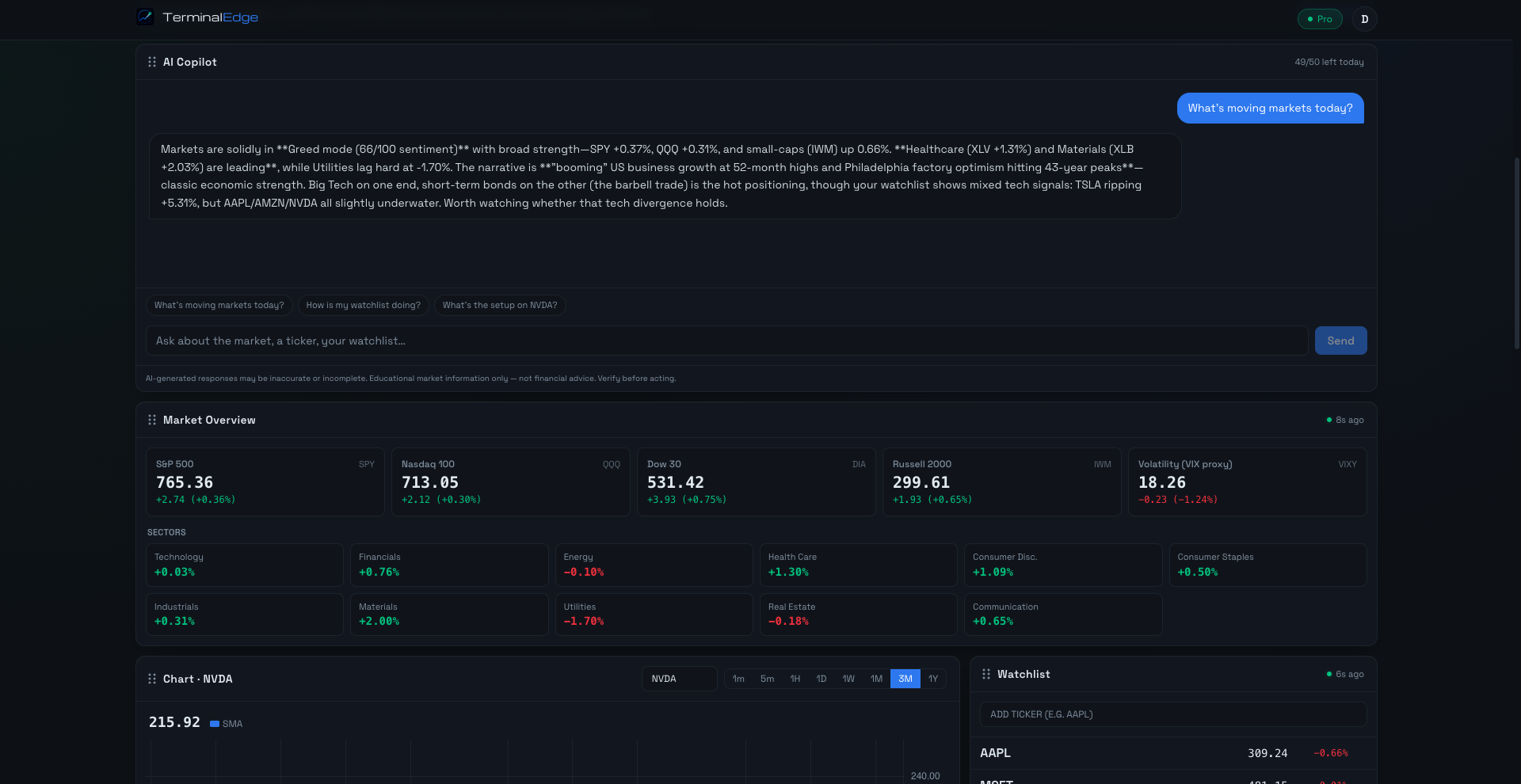 TerminalEdge dashboard — AI Copilot, market overview & watchlist